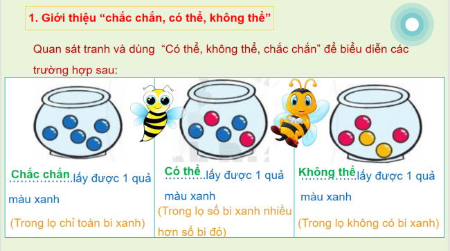 PowerPoint Toán 2: Chắc chắn - Có thể - Không thể