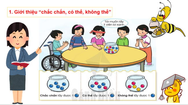 PowerPoint Toán 2: Chắc chắn - Có thể - Không thể