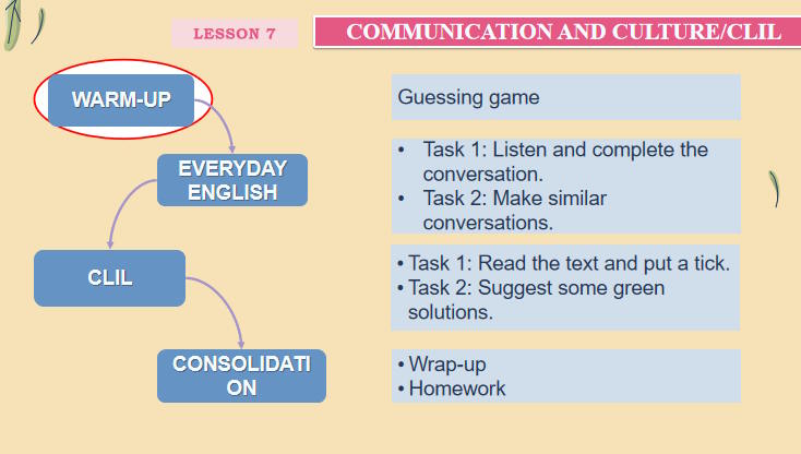 Giáo án Tiếng Anh 12 Unit 3: Communication and Culture