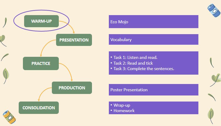 Giáo án Tiếng Anh 12 Unit 3: Getting Started