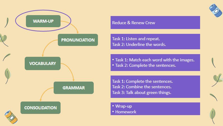 Giáo án Tiếng Anh 12 Unit 3: Language