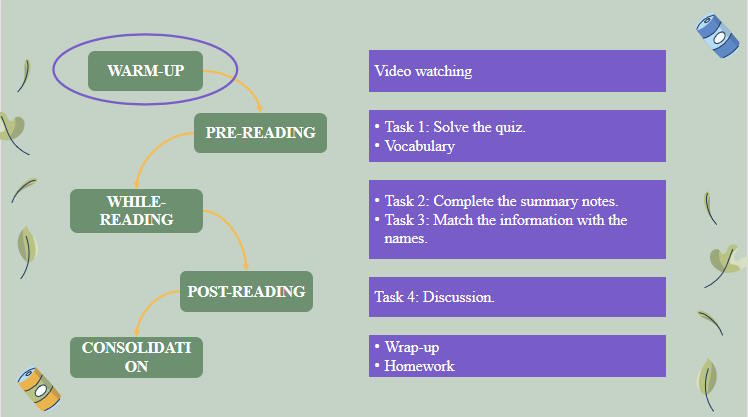 Giáo án Tiếng Anh 12 Unit 3: Reading