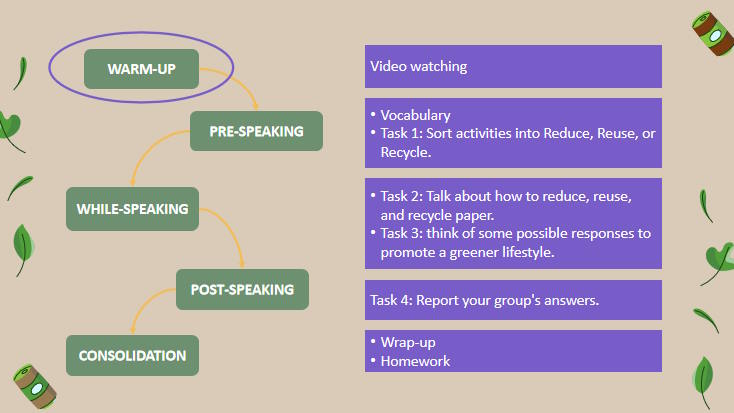 Giáo án Tiếng Anh 12 Unit 3: Speaking