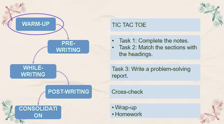 Giáo án Tiếng Anh 12 Unit 3: Writing