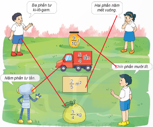 Toán lớp 4 Kết nối tri thức Bài 54: Phân số và phép chia số tự nhiên (trang 52, 53, 54, 55 Tập 2) | Giải Toán lớp 4