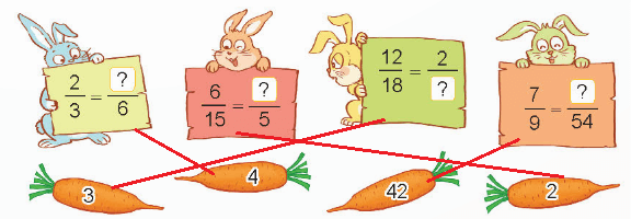 Toán lớp 4 Kết nối tri thức Bài 55: Tính chất cơ bản của phân số (trang 56, 57, 58 Tập 2) | Giải Toán lớp 4