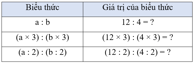 Toán lớp 4 Kết nối tri thức Bài 55: Tính chất cơ bản của phân số (trang 56, 57, 58 Tập 2) | Giải Toán lớp 4