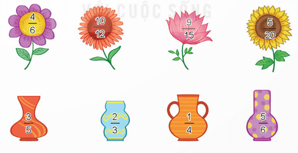 Toán lớp 4 Kết nối tri thức Bài 56: Rút gọn phân số (trang 59, 60, 61 Tập 2) | Giải Toán lớp 4