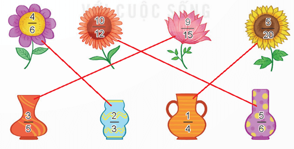 Toán lớp 4 Kết nối tri thức Bài 56: Rút gọn phân số (trang 59, 60, 61 Tập 2) | Giải Toán lớp 4