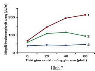 Đề thi thử THPT Quốc gia môn Sinh học