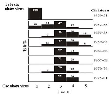 Đề thi thử THPT Quốc gia môn Sinh học