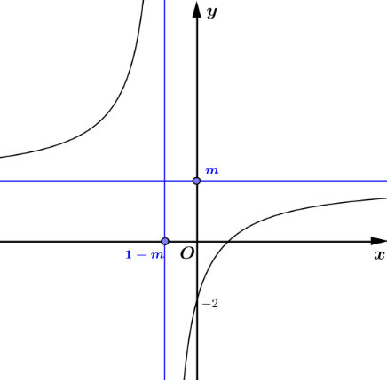 Description: Description: C:\Users\nha\Desktop\huu ty bac 1 goc O.png