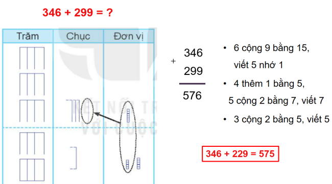 PowerPoint Toán 2 Bài 60: Phép cộng (có nhớ) trong phạm vi 1000