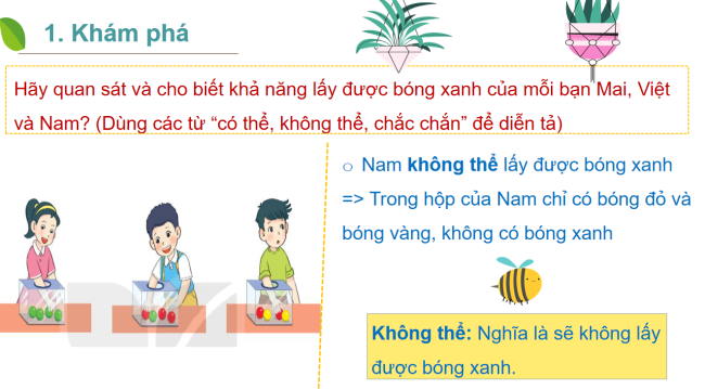 PowerPoint Toán 2 Bài 66: Chắc chắn, có thể, không thể