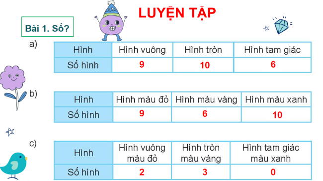 PowerPoint Toán 2 Bài 74: Ôn tập kiểm đếm số liệu và lựa chọn khả năng