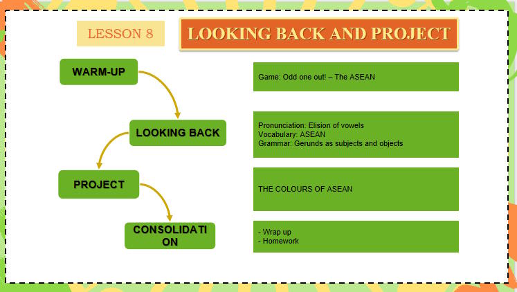 Giáo án Tiếng Anh 11 Unit 4: Looking Back