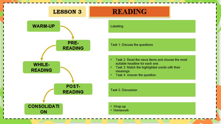 Giáo án Tiếng Anh 11 Unit 4: Reading