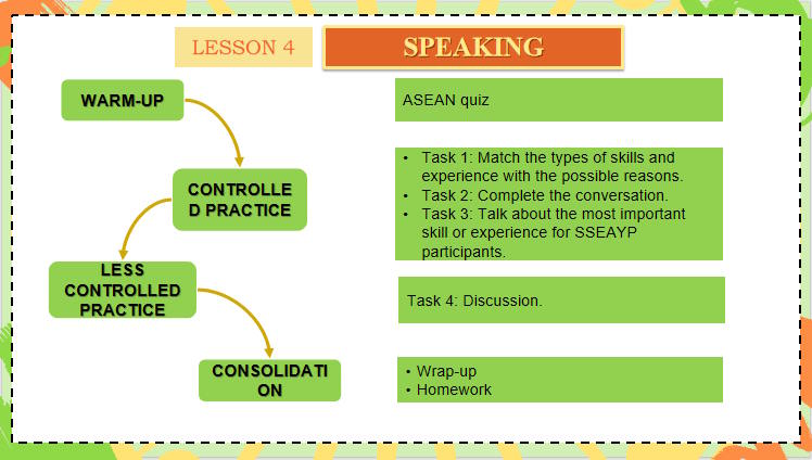 Giáo án Tiếng Anh 11 Unit 4: Speaking