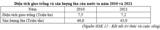 Đề thi thử THPT Quốc gia môn Địa lí