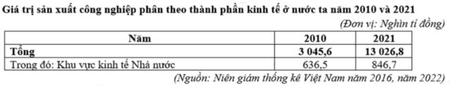 Đề thi thử THPT Quốc gia môn Địa lí