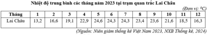 Đề thi thử THPT Quốc gia môn Địa lí