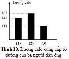 Đề thi thử THPT Quốc gia môn Sinh học