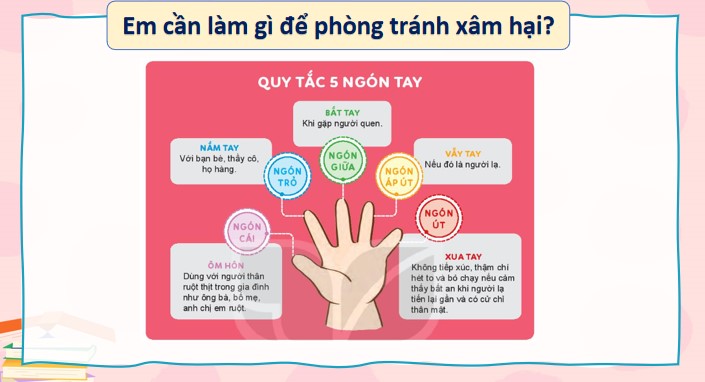 dao duc 1 bai 30 phong tranh xam hai 4*909574