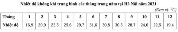 Đề thi thử THPT Quốc gia môn Địa lí