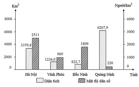 Đề thi thử THPT Quốc gia môn Địa lí
