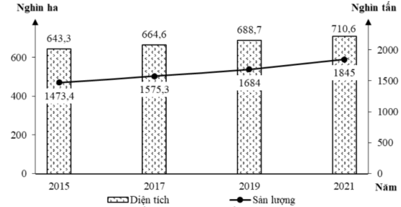 Đề thi thử THPT Quốc gia môn Địa lí