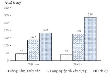 Đề thi thử THPT Quốc gia môn Địa lí