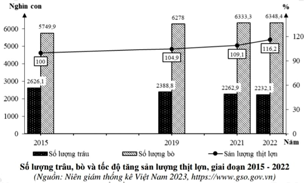 Đề thi thử THPT Quốc gia môn Địa lí