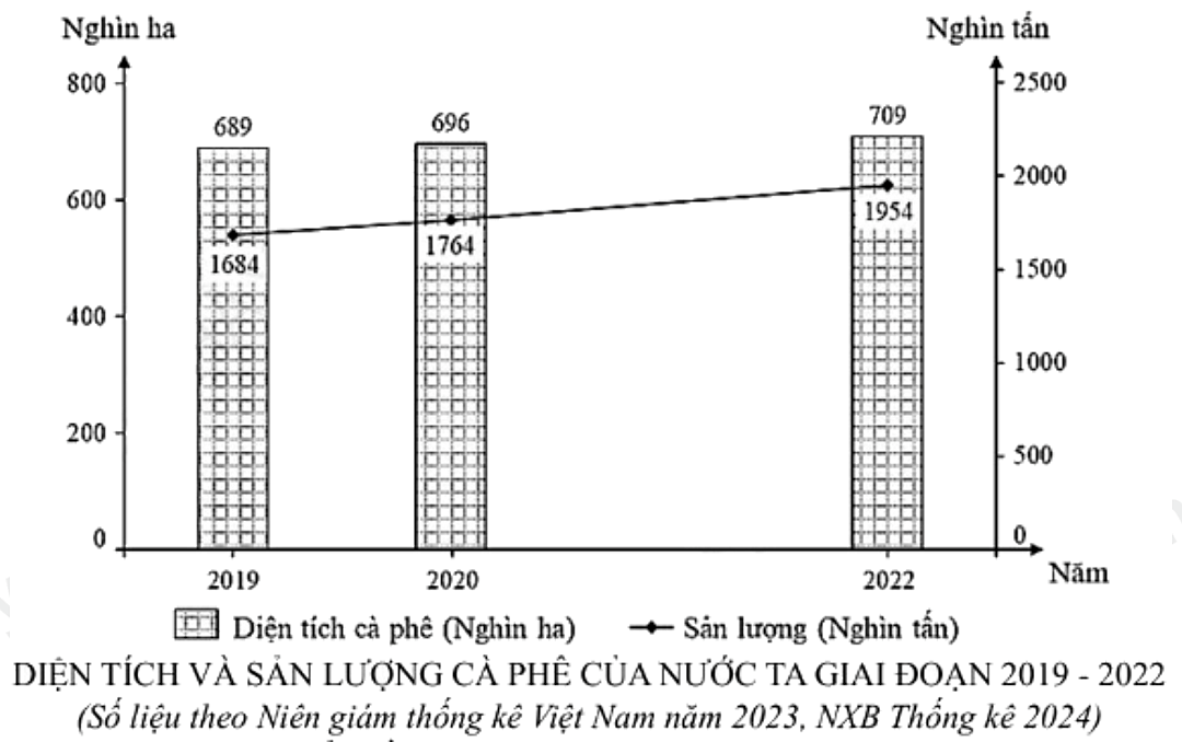 Đề thi thử THPT Quốc gia môn Địa lí