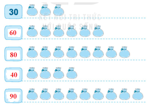 Toán lớp 1 Bài 21: Số có hai chữ số trang 5 | Kết nối tri thức