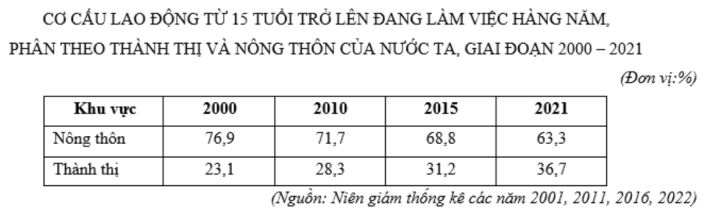 Đề thi thử THPT Quốc gia môn Địa lí