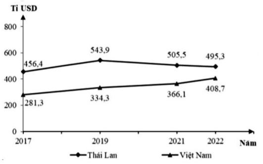 Đề thi thử THPT Quốc gia môn Địa lí