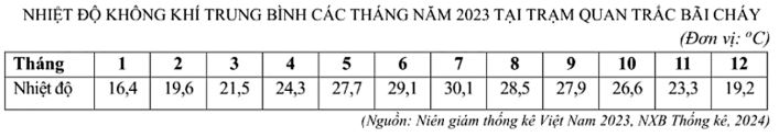 Đề thi thử THPT Quốc gia môn Địa lí