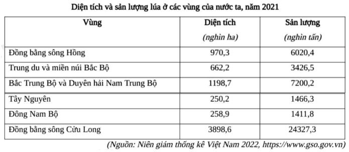 Đề thi thử THPT Quốc gia môn Địa lí