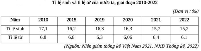 Đề thi thử THPT Quốc gia môn Địa lí