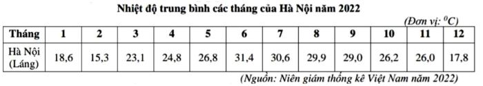 Đề thi thử THPT Quốc gia môn Địa lí