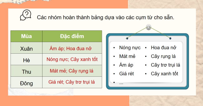 PowerPoint Tự nhiên và xã hội 2 Bài 28: Các mùa trong năm