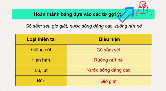 PowerPoint Tự nhiên và xã hội 2 Bài 29: Một số thiên tai thường gặp