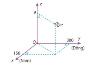A diagram of a planeAI-generated content may be incorrect.