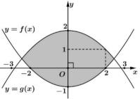 Ảnh có chứa biểu đồ, hàng, vòng tròn, Sơ đồMô tả được tạo tự động
