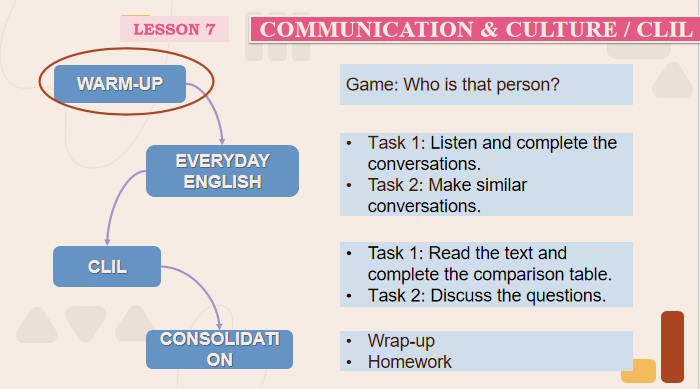 Giáo án Tiếng Anh 12 Unit 1: Communication and Culture