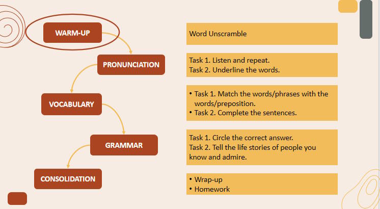 Giáo án Tiếng Anh 12 Unit 1: Language