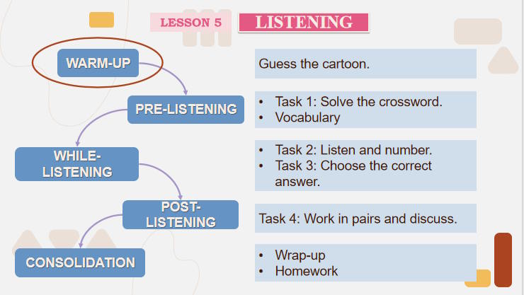 Giáo án Tiếng Anh 12 Unit 1: Listening 