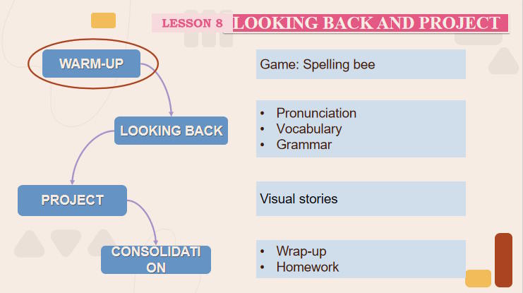 Giáo án Tiếng Anh 12 Unit 1: Looking Back