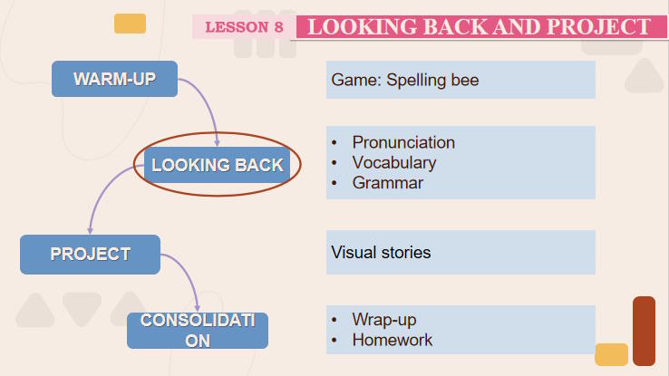 Giáo án Tiếng Anh 12 Unit 1: Looking Back