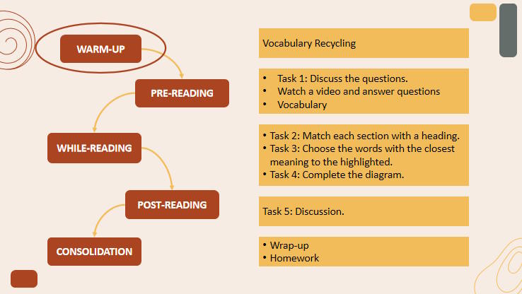 Giáo án Tiếng Anh 12 Unit 1: Reading